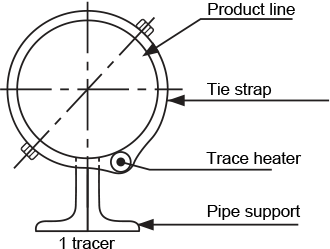 Fig. 9-16: Tracer 15 degrees from the vertical